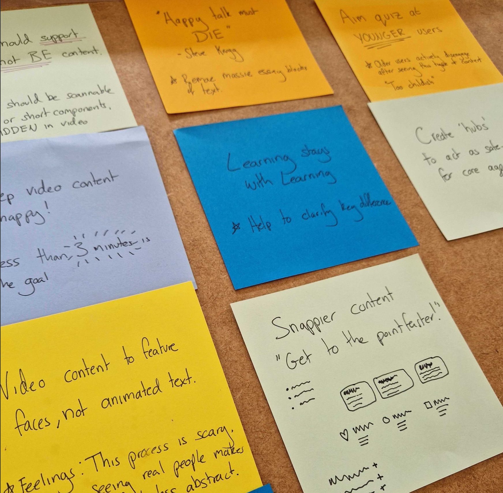 Handwritten sticky notes on a corkboard from a research synthesis session. Visible notes include 'Video content to feature faces, not animated text', 'Aim quiz at YOUNGER users', 'Keep video content snappy, less than 3 minutes is the goal', and a small wireframe sketch of content cards.