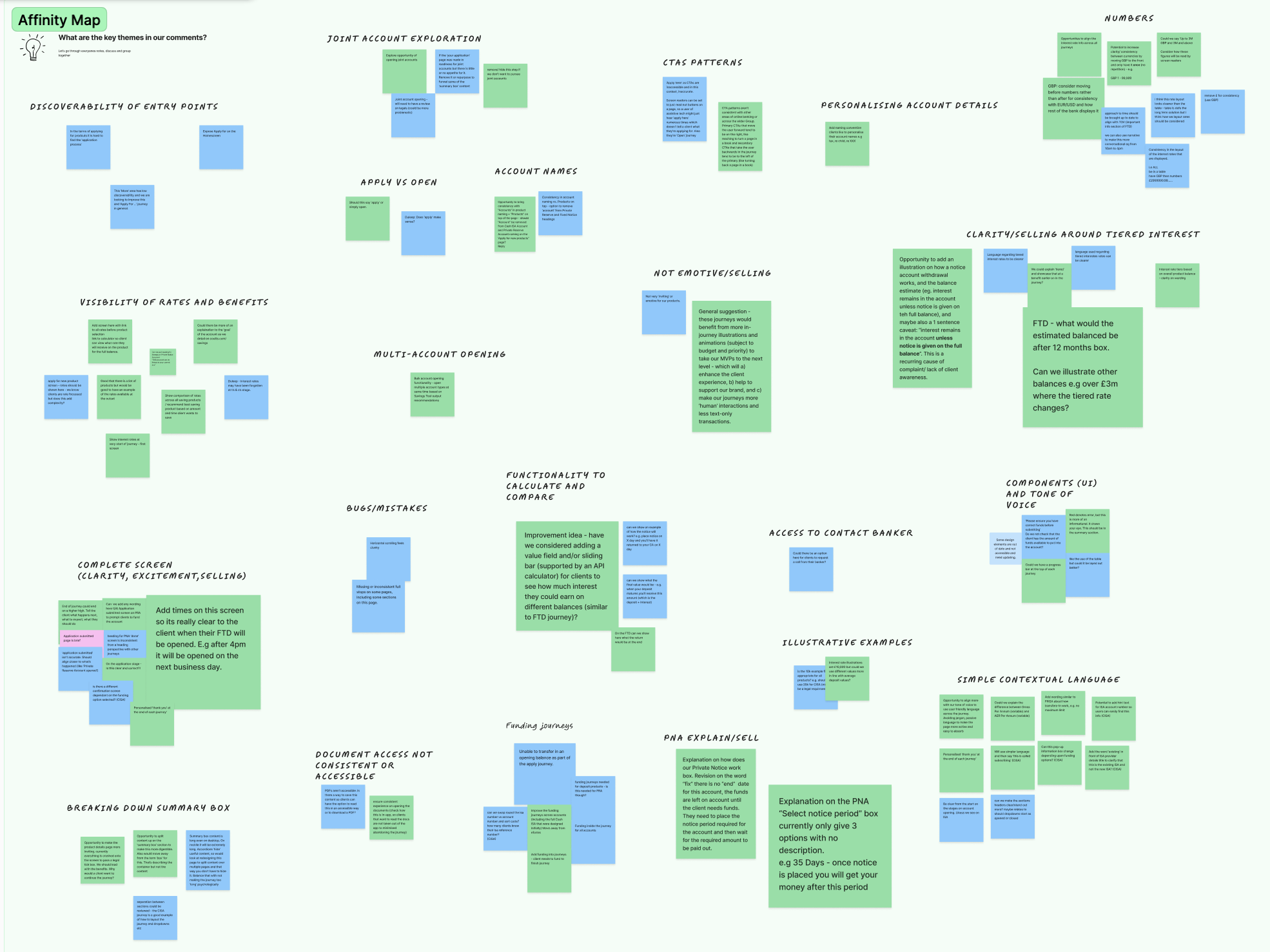 Digital affinity map grouping workshop sticky notes under approximately 22 theme headings including: discoverability of entry points, visibility of rates and benefits, multi-account opening, illustrative examples, breaking down the summary box, account naming, and joint account exploration.