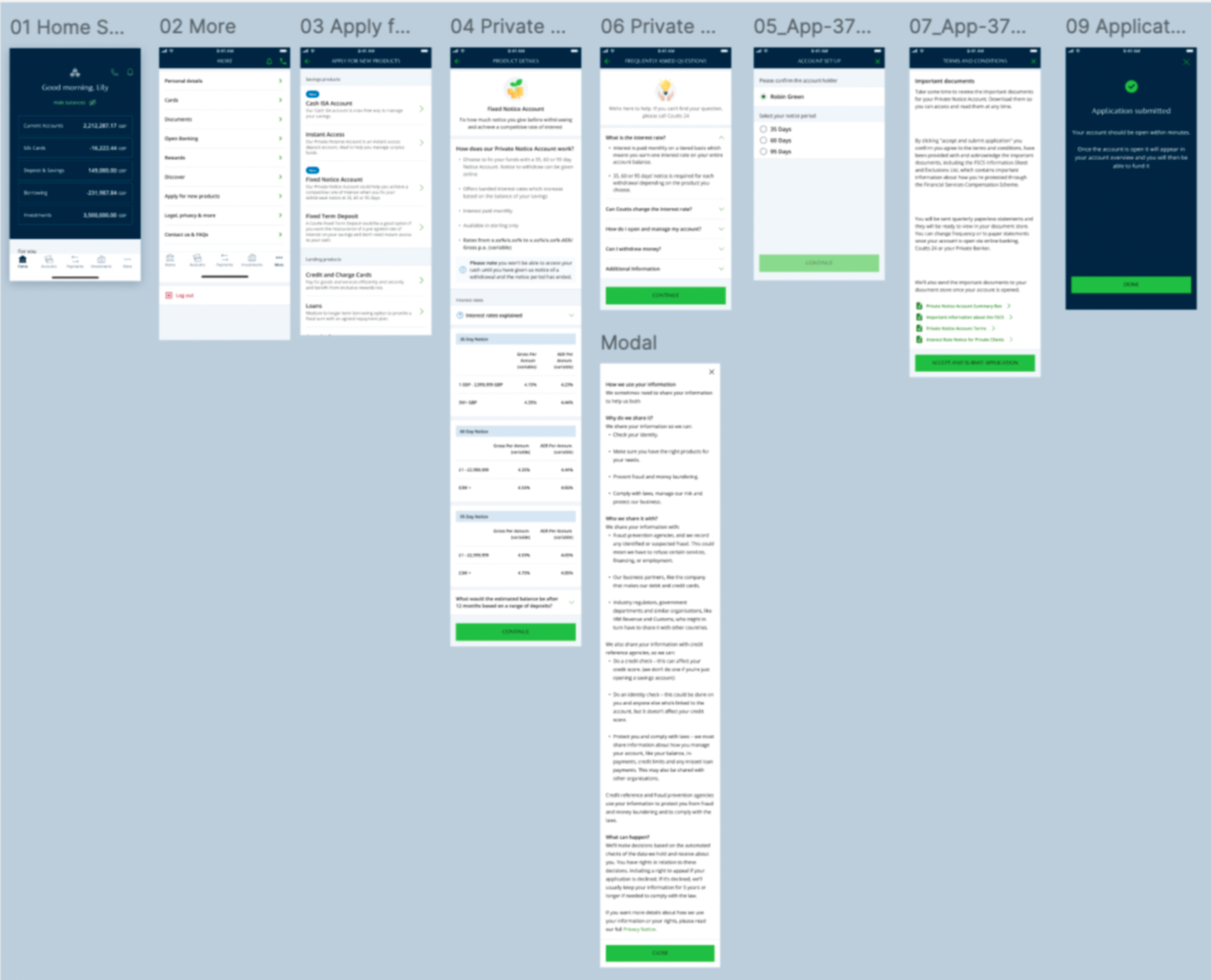 Eight Figma screen thumbnails showing the complete Coutts app journey for applying for a savings product: from the home screen and More menu, through the Apply for Products listing and product detail screens, to the application steps and a modal overlay.