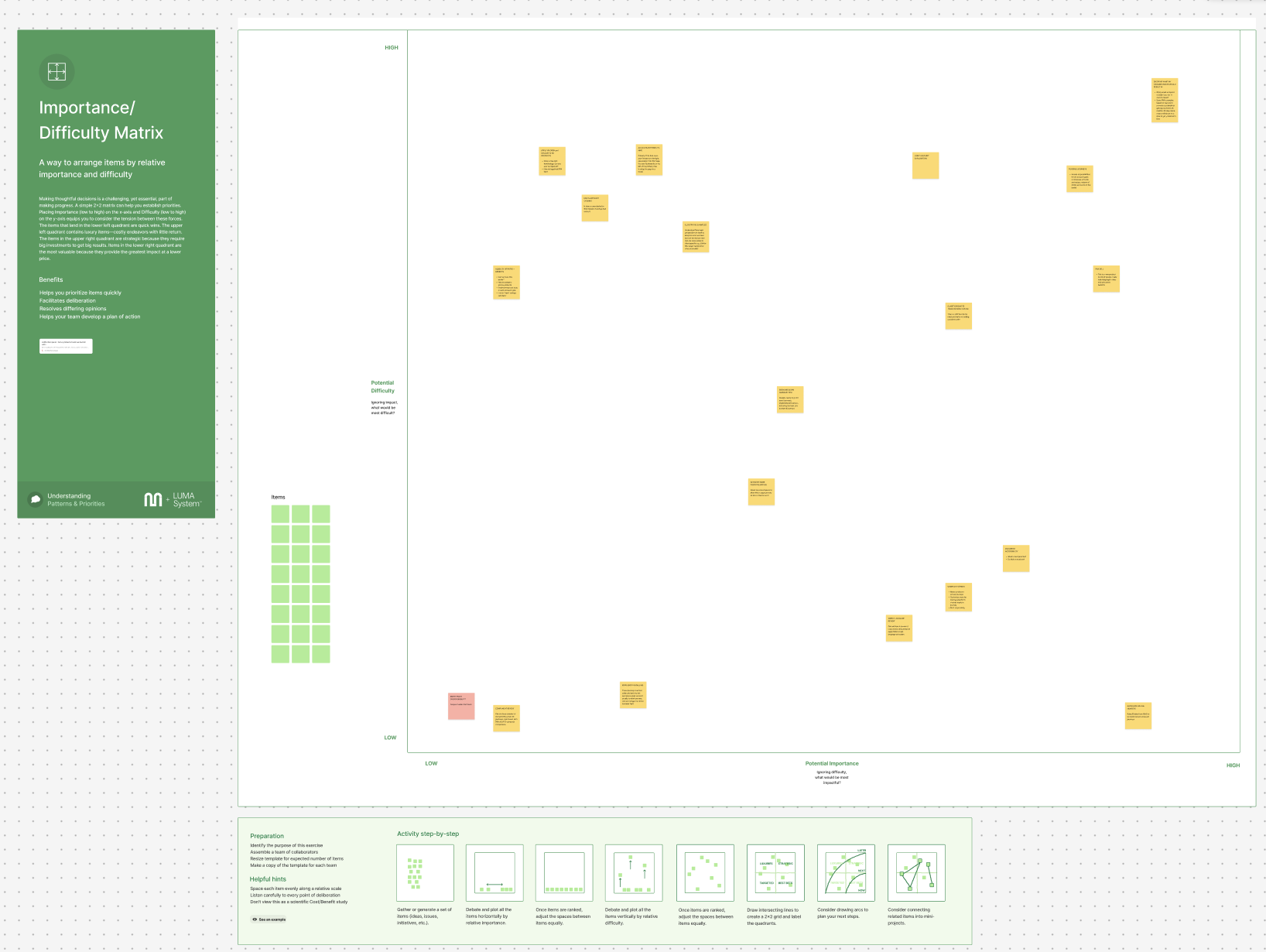 Importance/Difficulty matrix with approximately 20 workshop findings plotted as sticky notes across four quadrants, giving the savings team a visual basis for prioritising their roadmap by impact versus effort