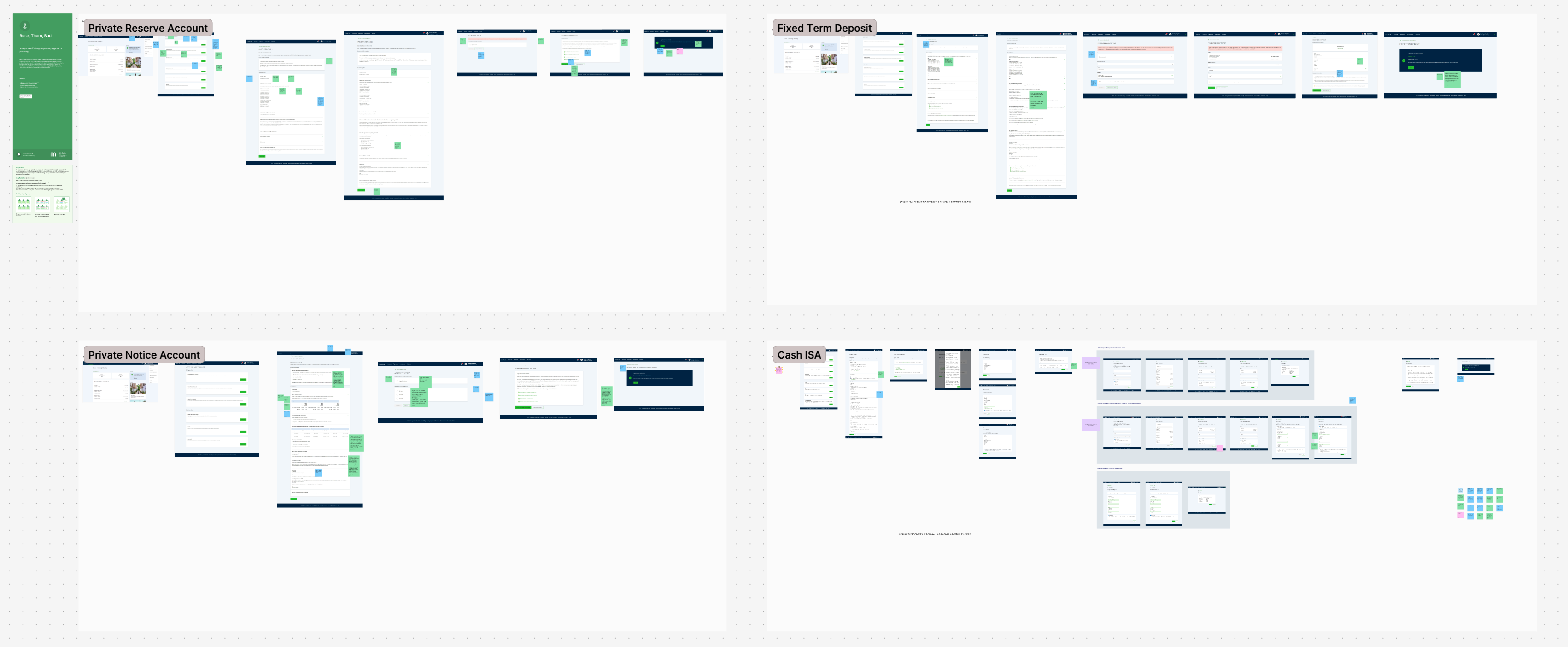 Figma canvas divided into four quadrants, each showing a different savings product journey side by side: Private Reserve Account, Fixed Term Deposit, Private Notice Account, and Cash ISA, each with its screen progression from product listing to application. Built at different times by different teams, the inconsistencies become visible when placed next to each other.