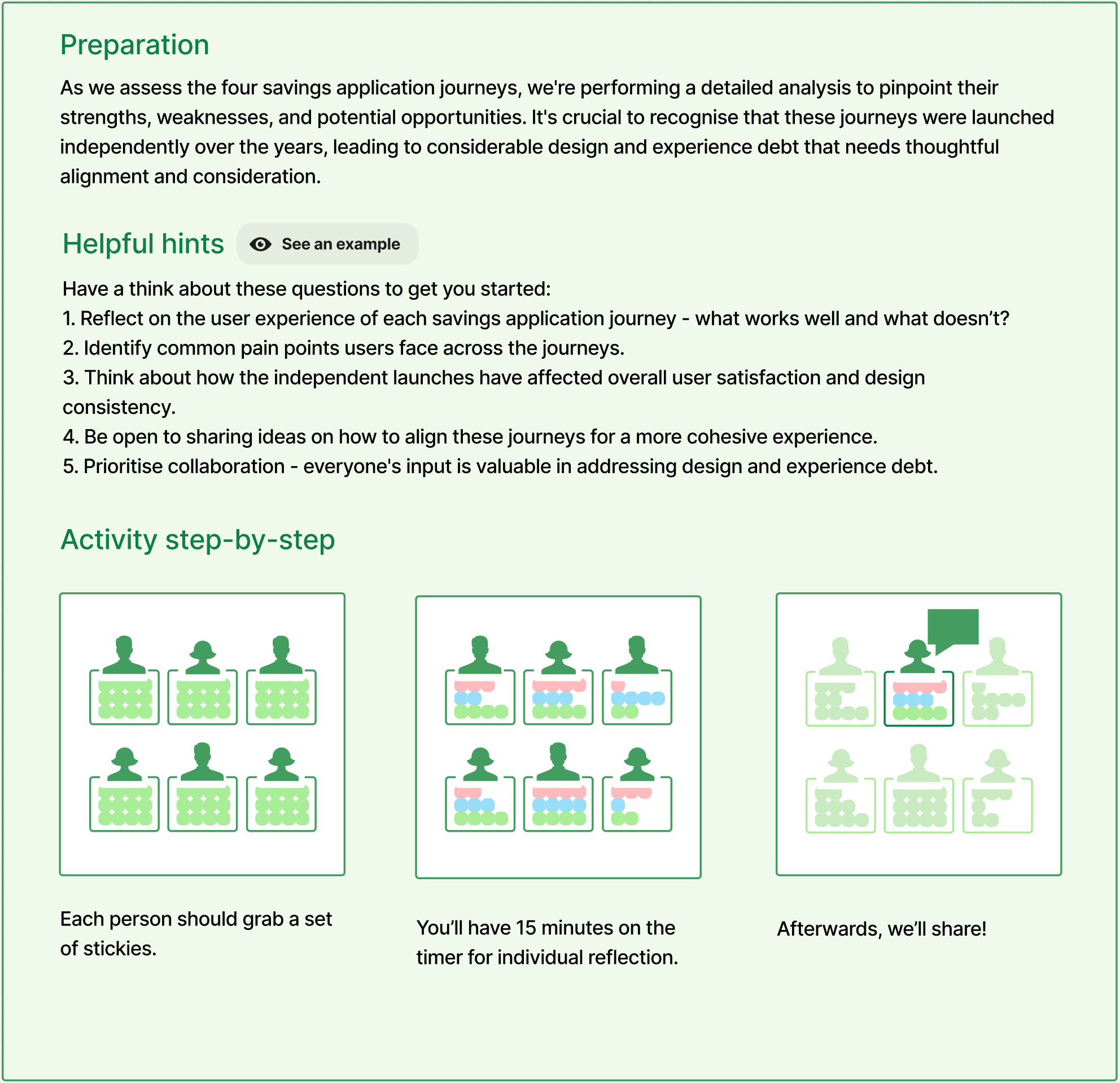 The workshop preparation slide showing five guided reflection prompts for assessing all four savings journeys, and three activity steps: grab stickies, 15 minutes of individual reflection, then share.