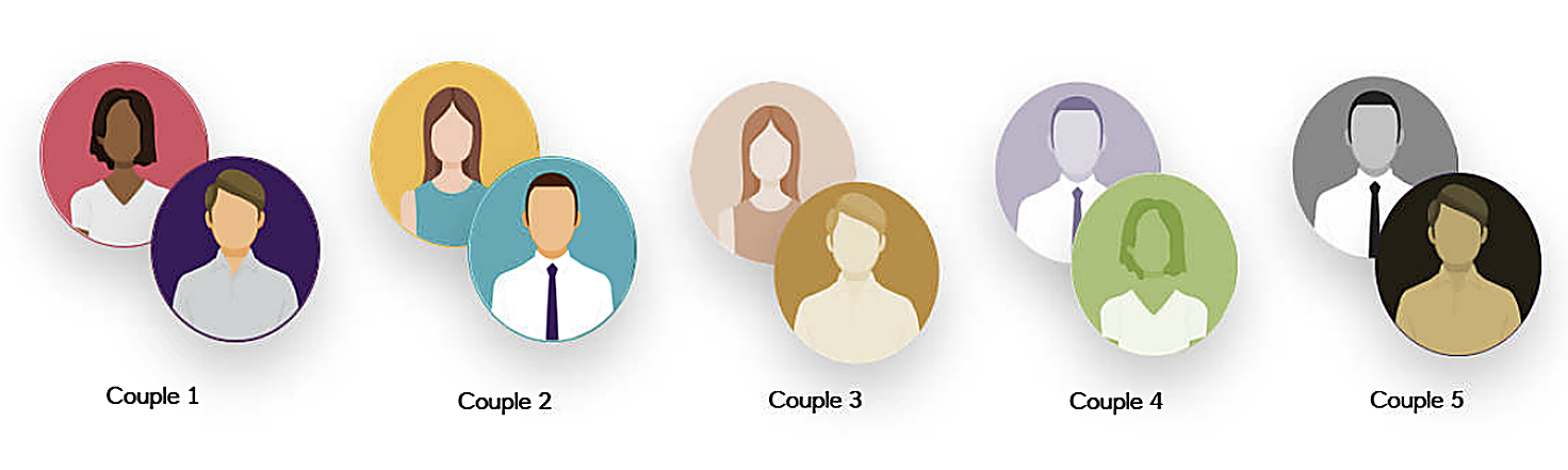 Five illustrated couple personas used across the three research rounds. Each pair of circular avatar portraits represents a different dynamic: varying financial engagement, living situations, and availability.