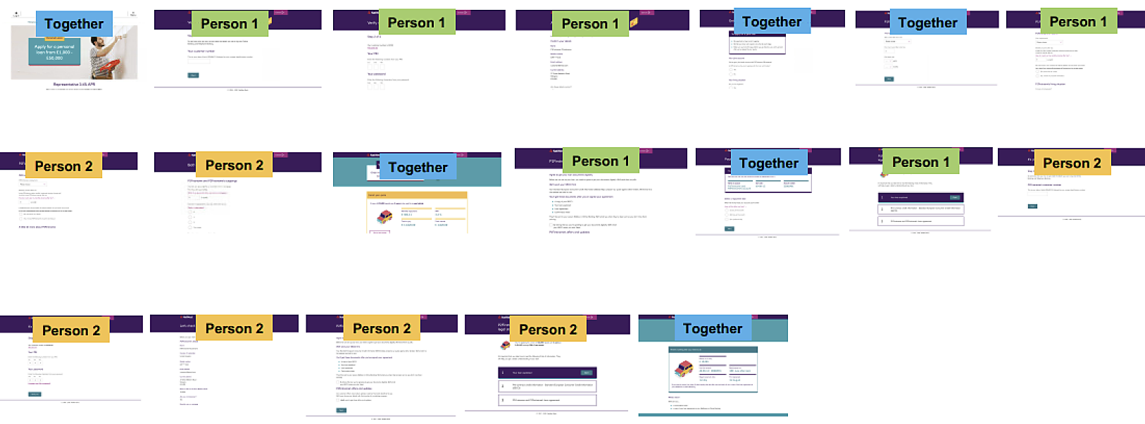 Twenty-one Round 2 prototype screens colour-coded by applicant: blue 'Together' screens, green 'Person 1' screens, and yellow 'Person 2' screens, arranged in a grid that makes visible the frequency of back-and-forth handovers that users found exhausting.